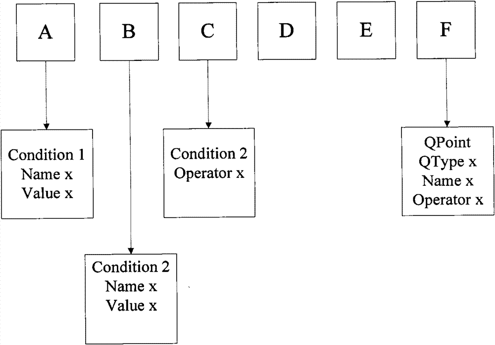 Automatic questioning and answering method and system