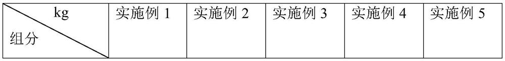 Nanometer blocking agent and preparation method thereof