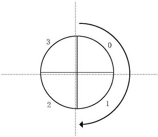 Method for implementing aeronautical Ad hoc network STDMA (Self Organizing Time Division Multiple Access) protocol based on directional antenna