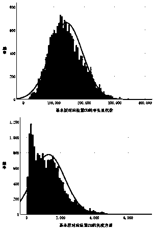 SHVC fast coding method combining coding depth estimation and Bayesian decision