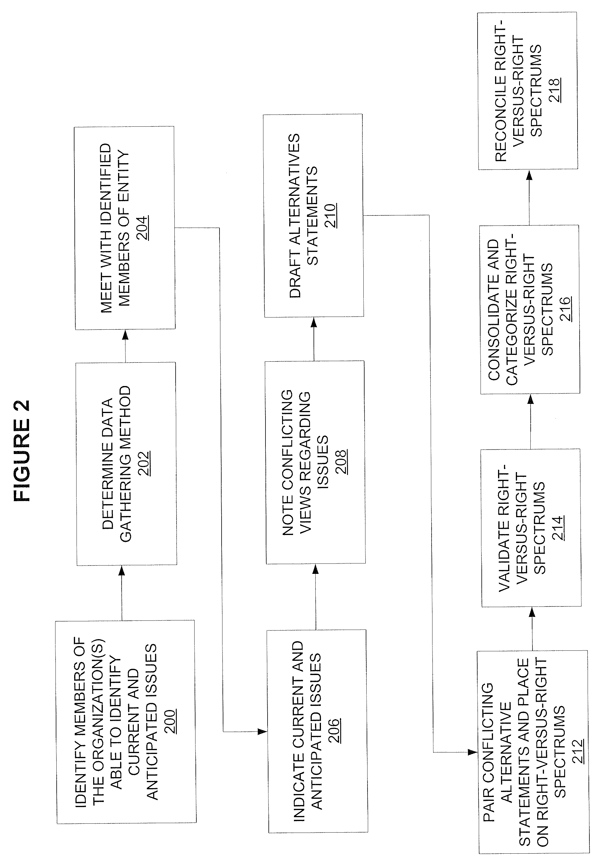 Business Practices Alignment Methods