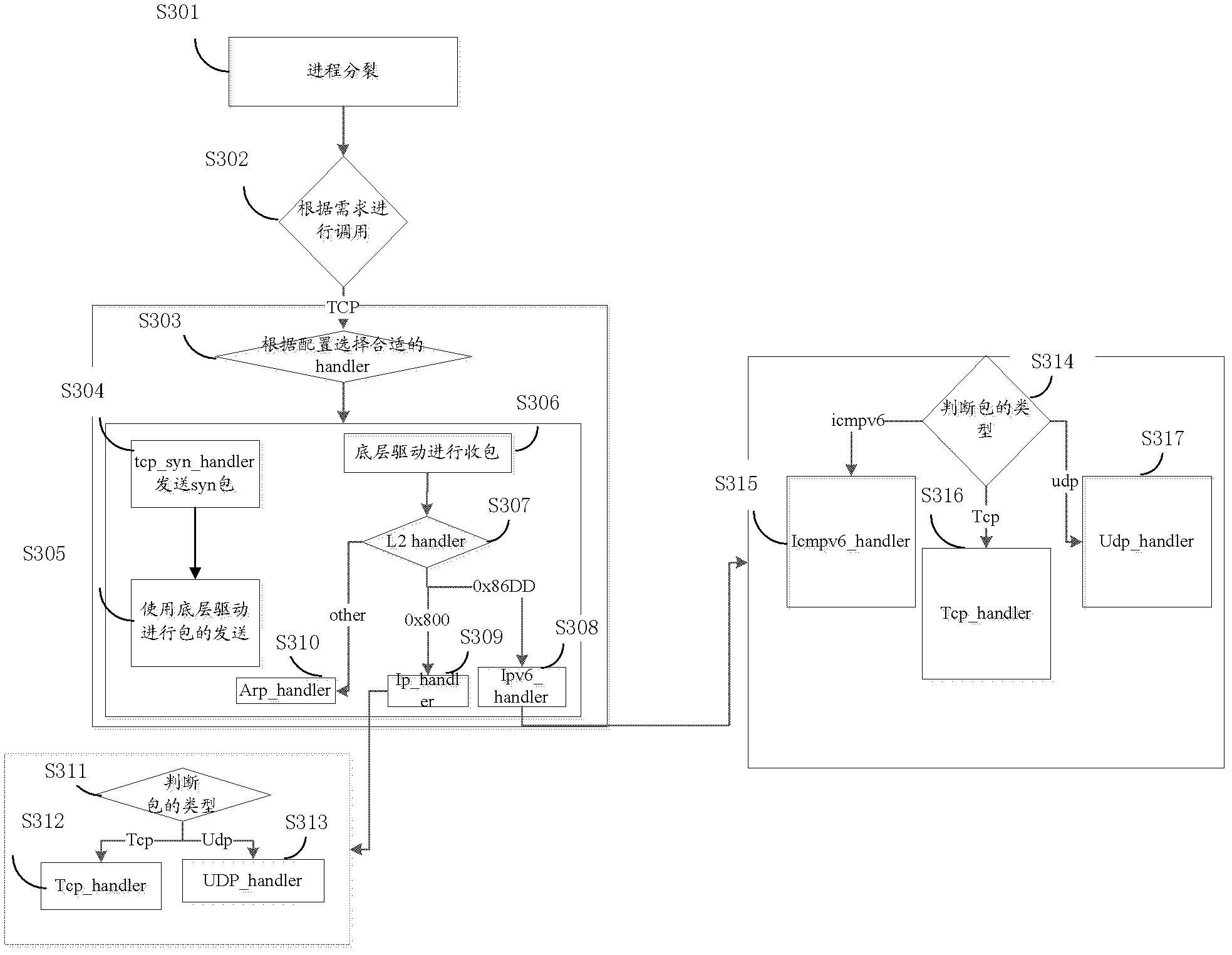 Message generation method based on multi-core platform and generation device