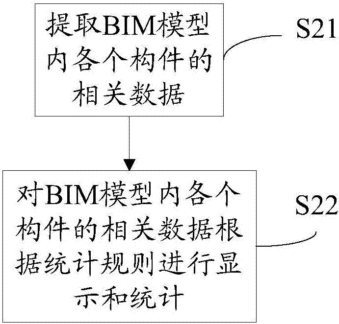 Browser-based BIM construction cost budgeting management method and system