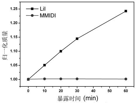 Electrolyte for dye sensitized solar cells