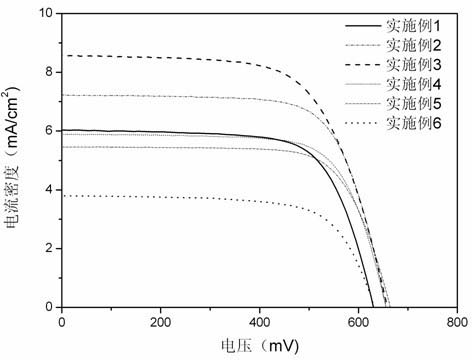 Electrolyte for dye sensitized solar cells