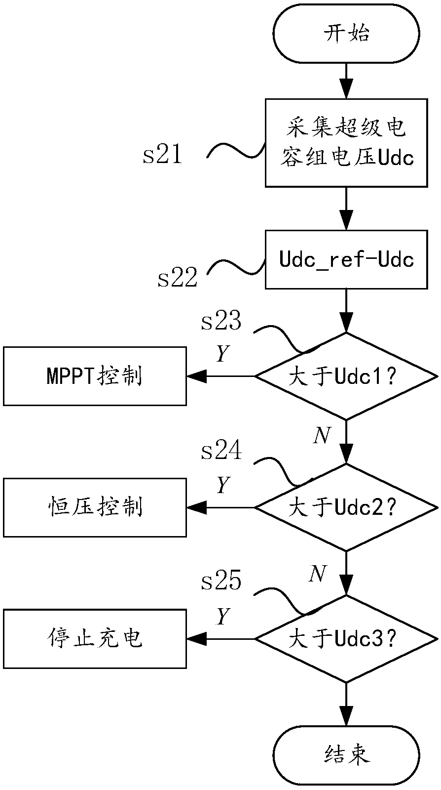 A solar power supply device and control method