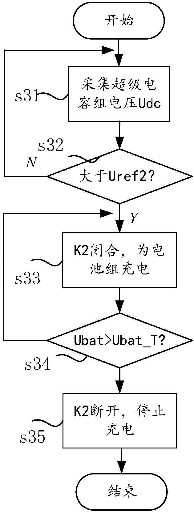 A solar power supply device and control method