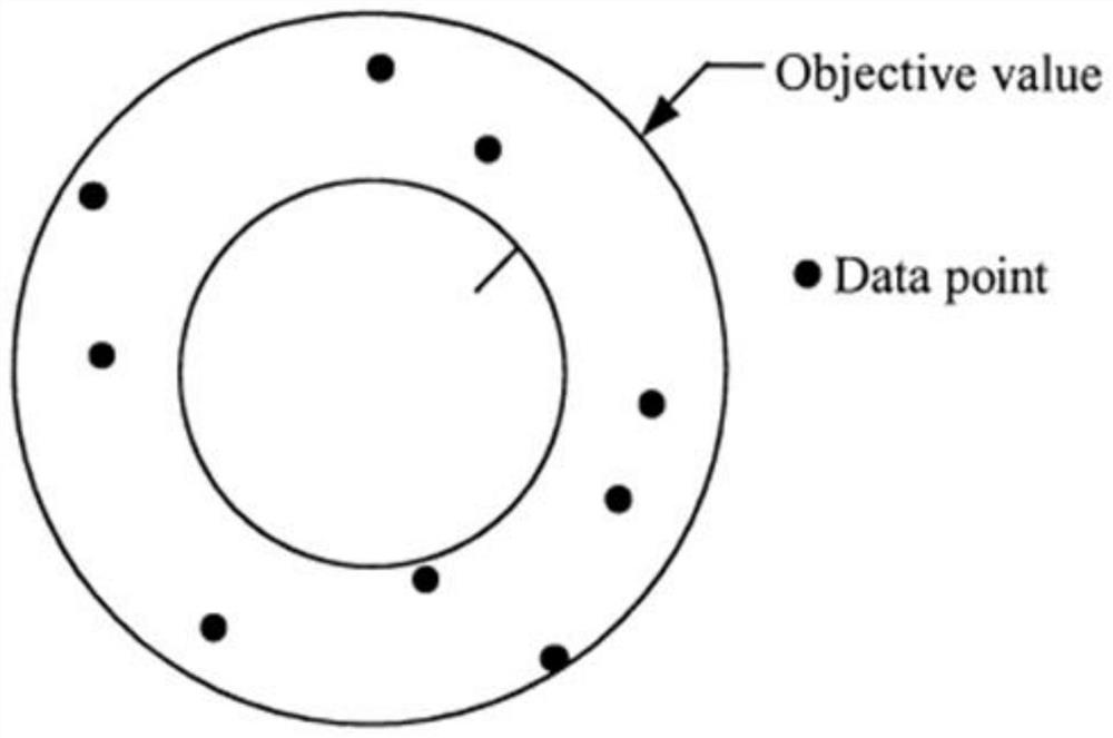 New algorithm for rapidly evaluating roundness