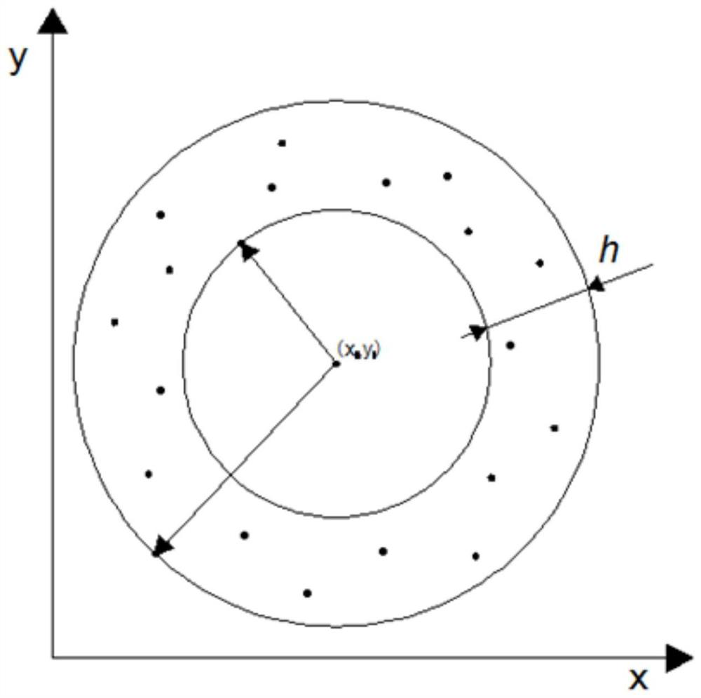 New algorithm for rapidly evaluating roundness