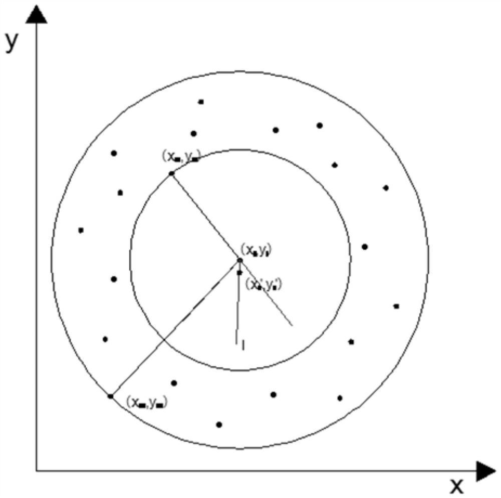 New algorithm for rapidly evaluating roundness