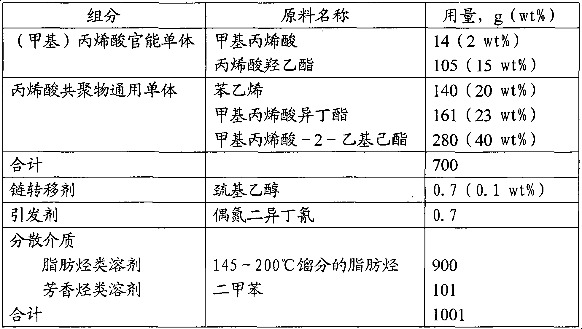 Acrylic acid non-aqueous dispersoid containing amino ester bonds and siloxy groups and preparation method thereof