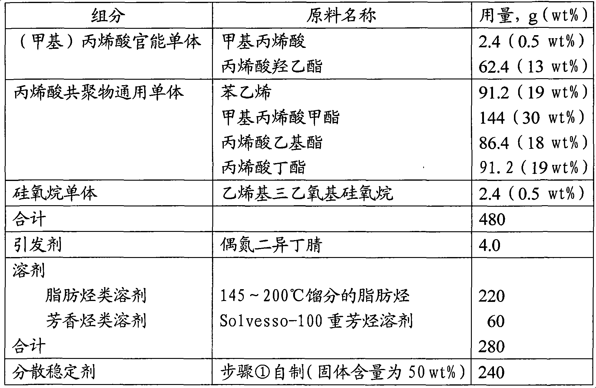 Acrylic acid non-aqueous dispersoid containing amino ester bonds and siloxy groups and preparation method thereof