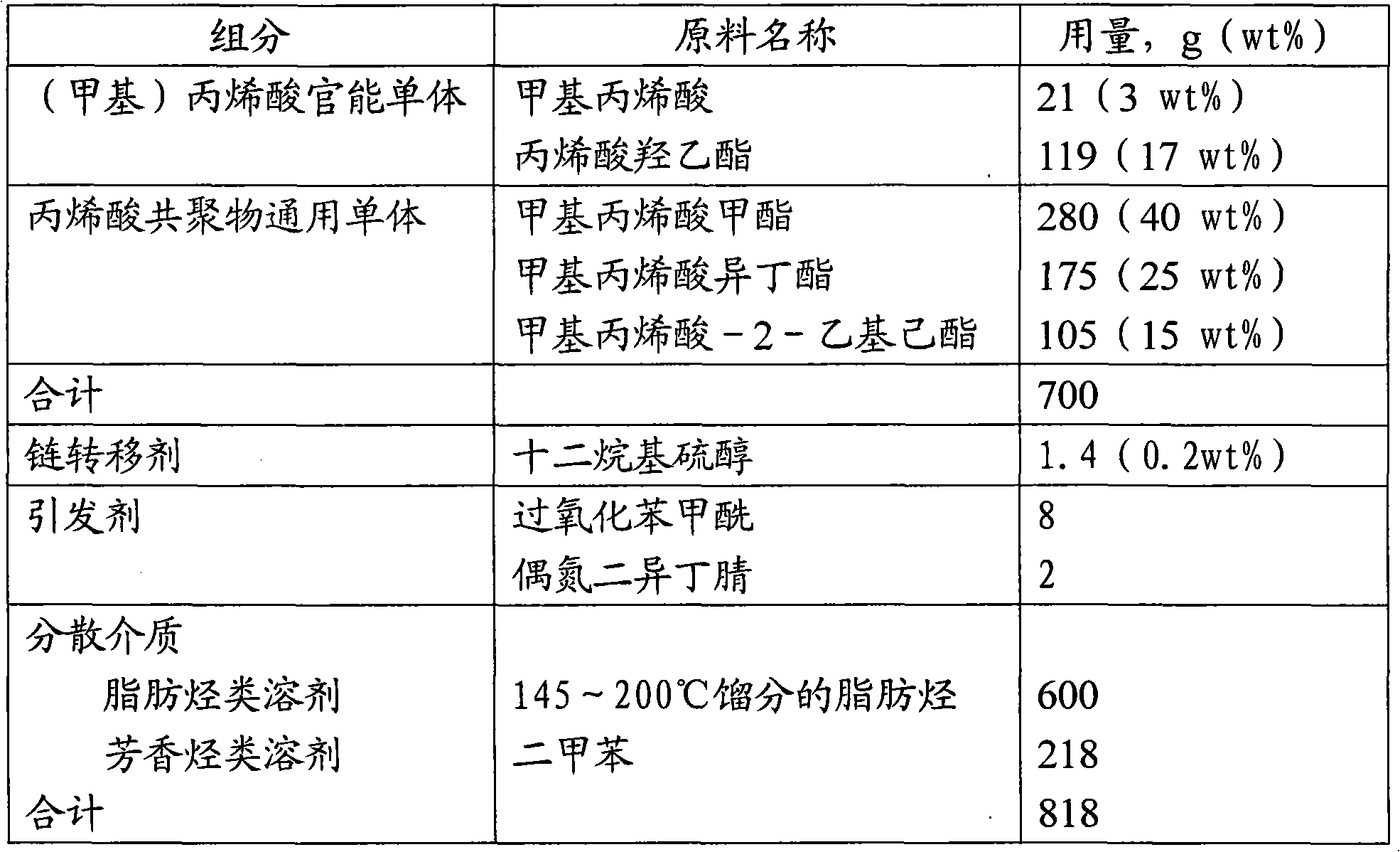 Acrylic acid non-aqueous dispersoid containing amino ester bonds and siloxy groups and preparation method thereof