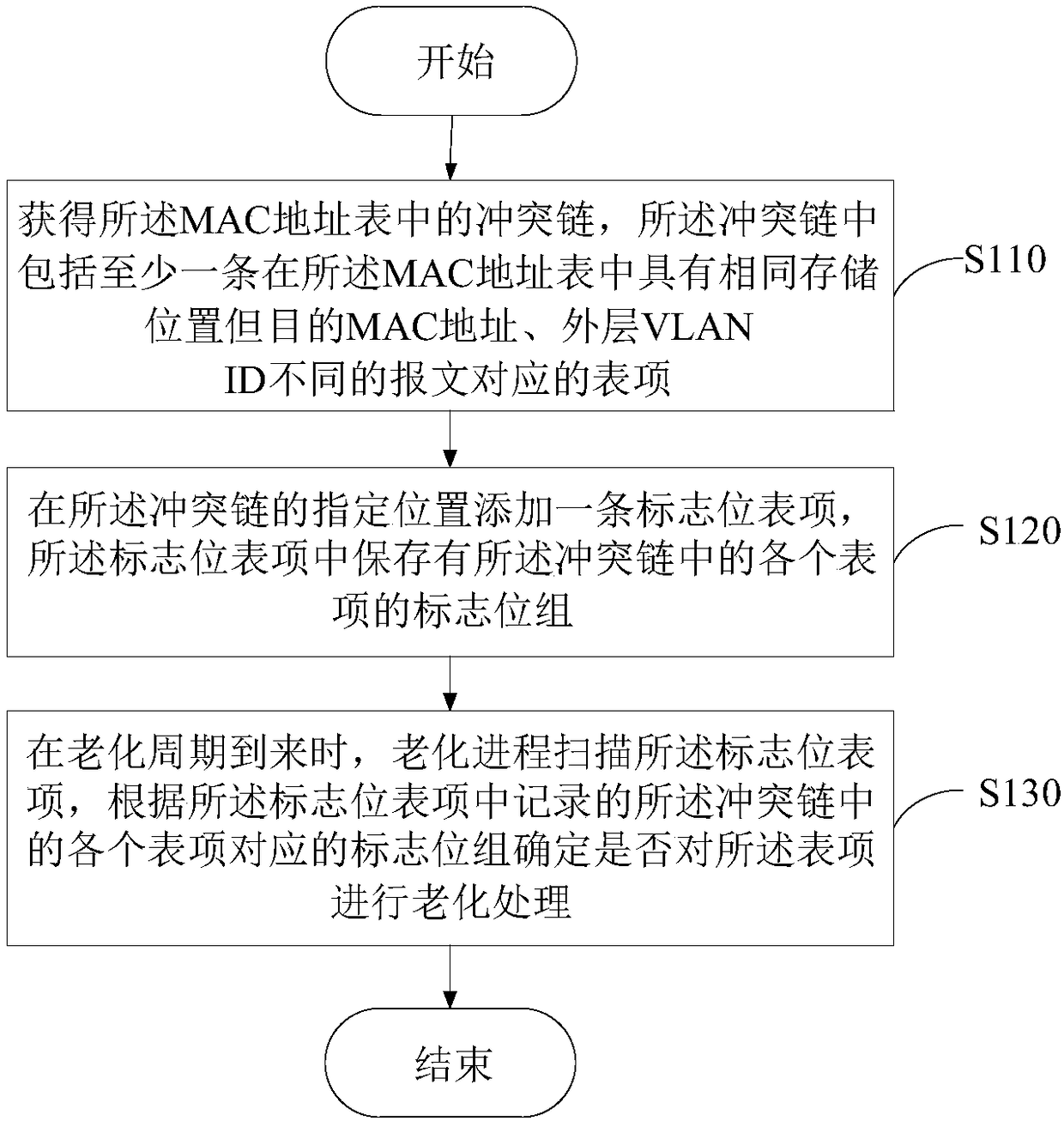 MAC address aging method and device and electronic equipment