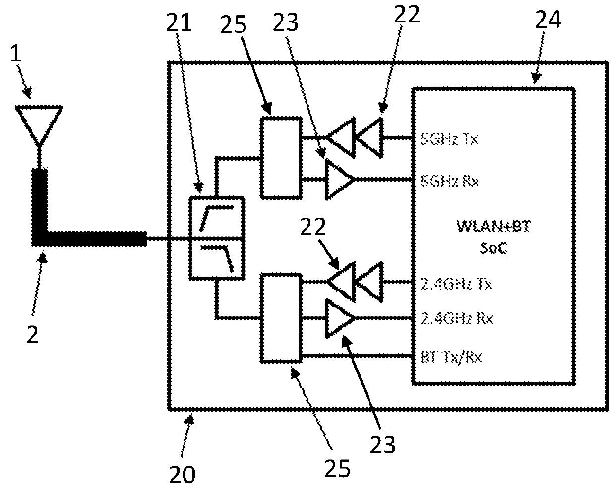 System, method, and module for RF-signal coverage for automotive vehicles