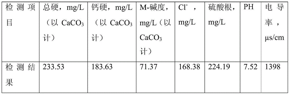 Phosphorus-free scale and corrosion inhibitor and preparation method thereof