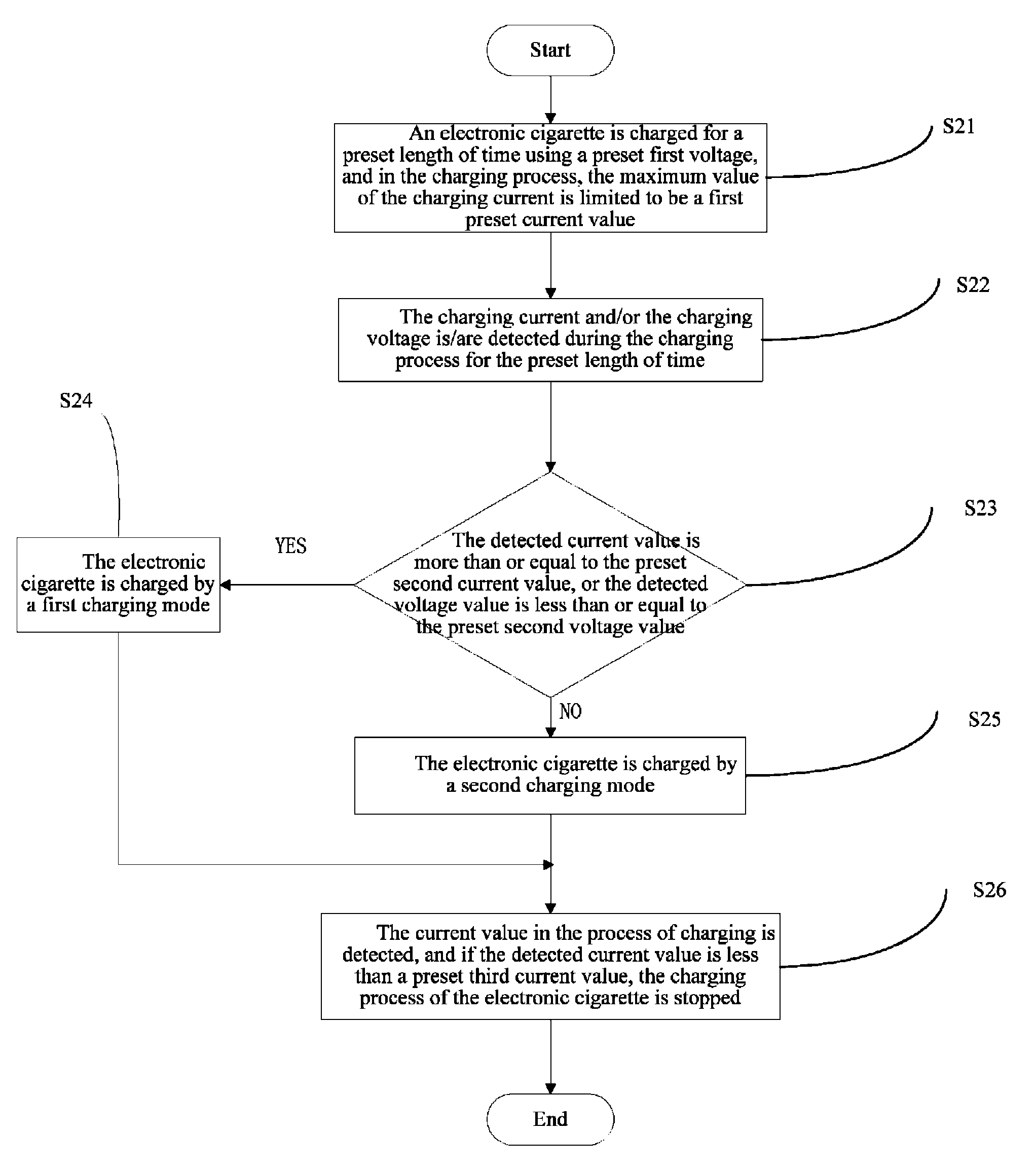 Charging method of electronic cigarettes and electronic cigarette box