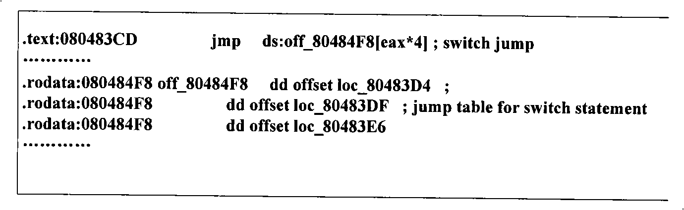 Recognition method of multi-path branch structure