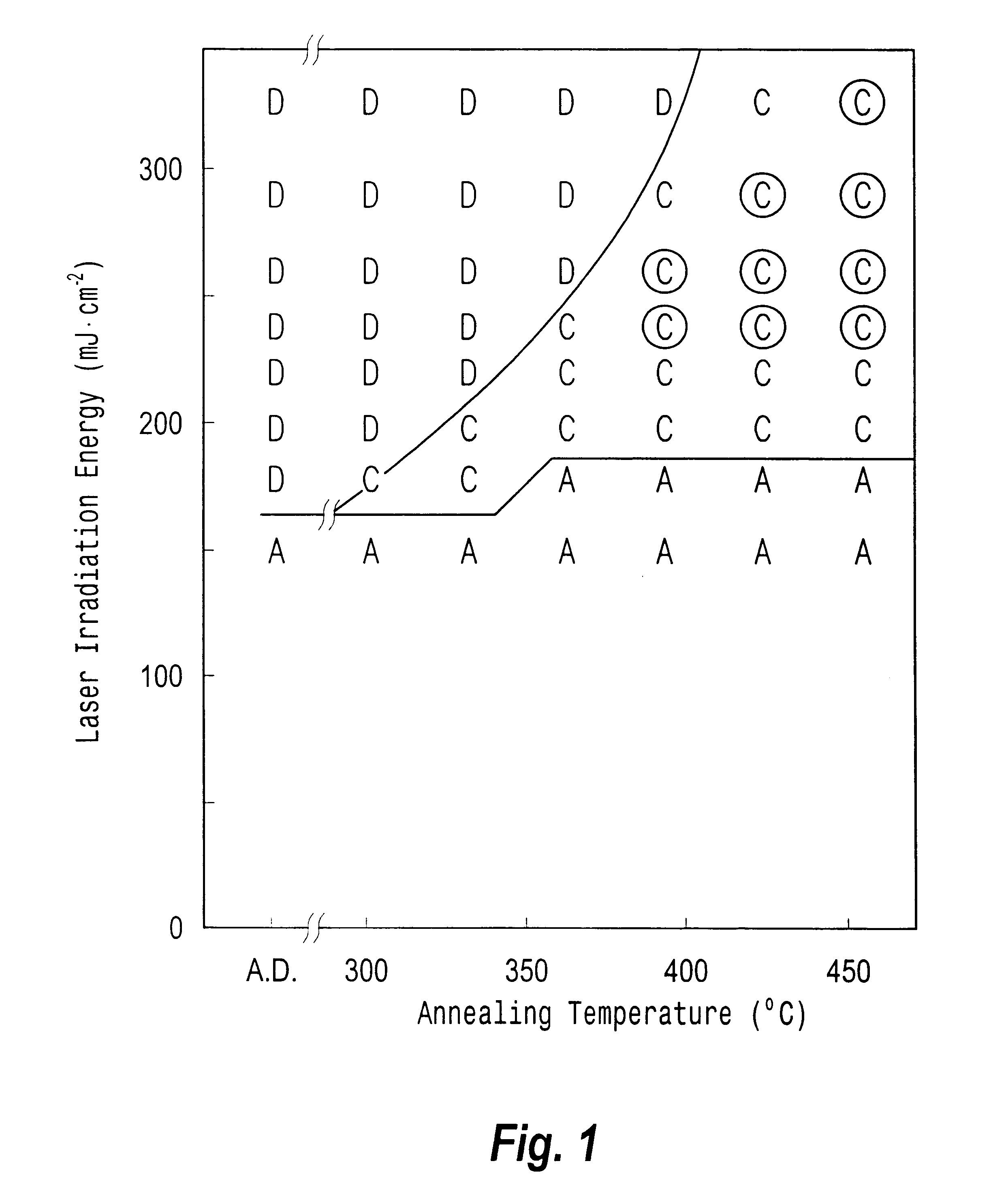 Thin film semiconductor device and method for producing the same