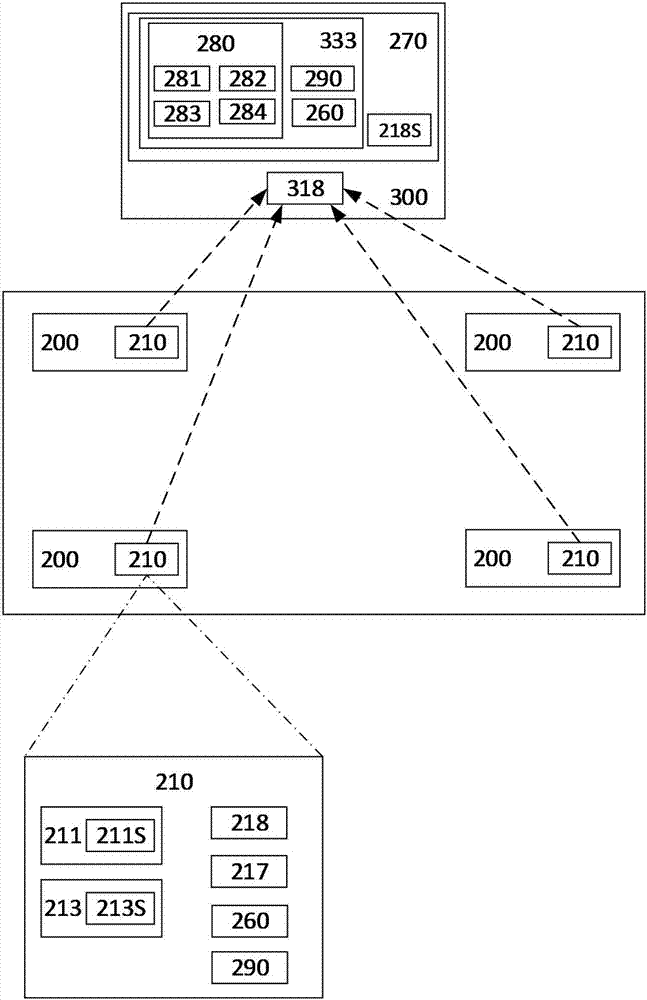 Smart Bluetooth tyre positioning pairing method and positioning pairing system