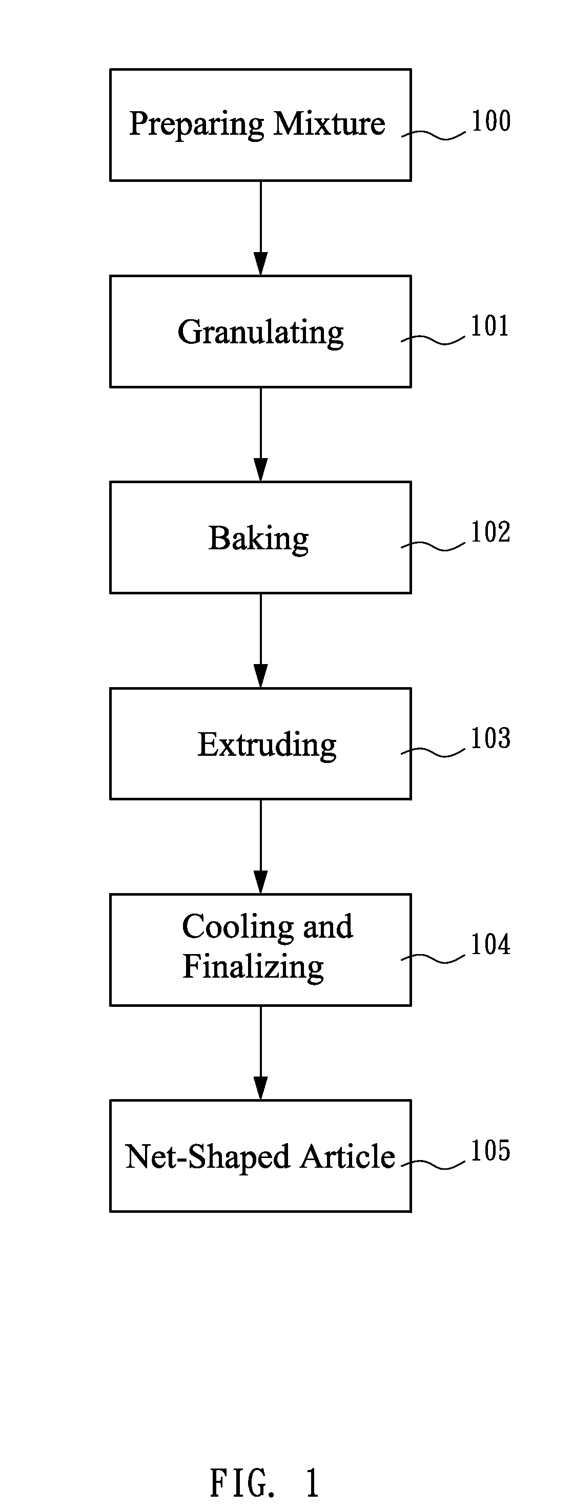 Manufacturing method of biodegradable net-shaped articles