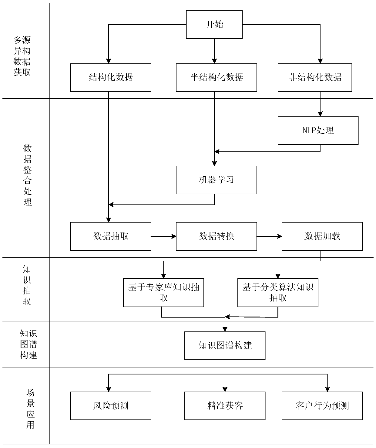 Knowledge graph construction method, device and system