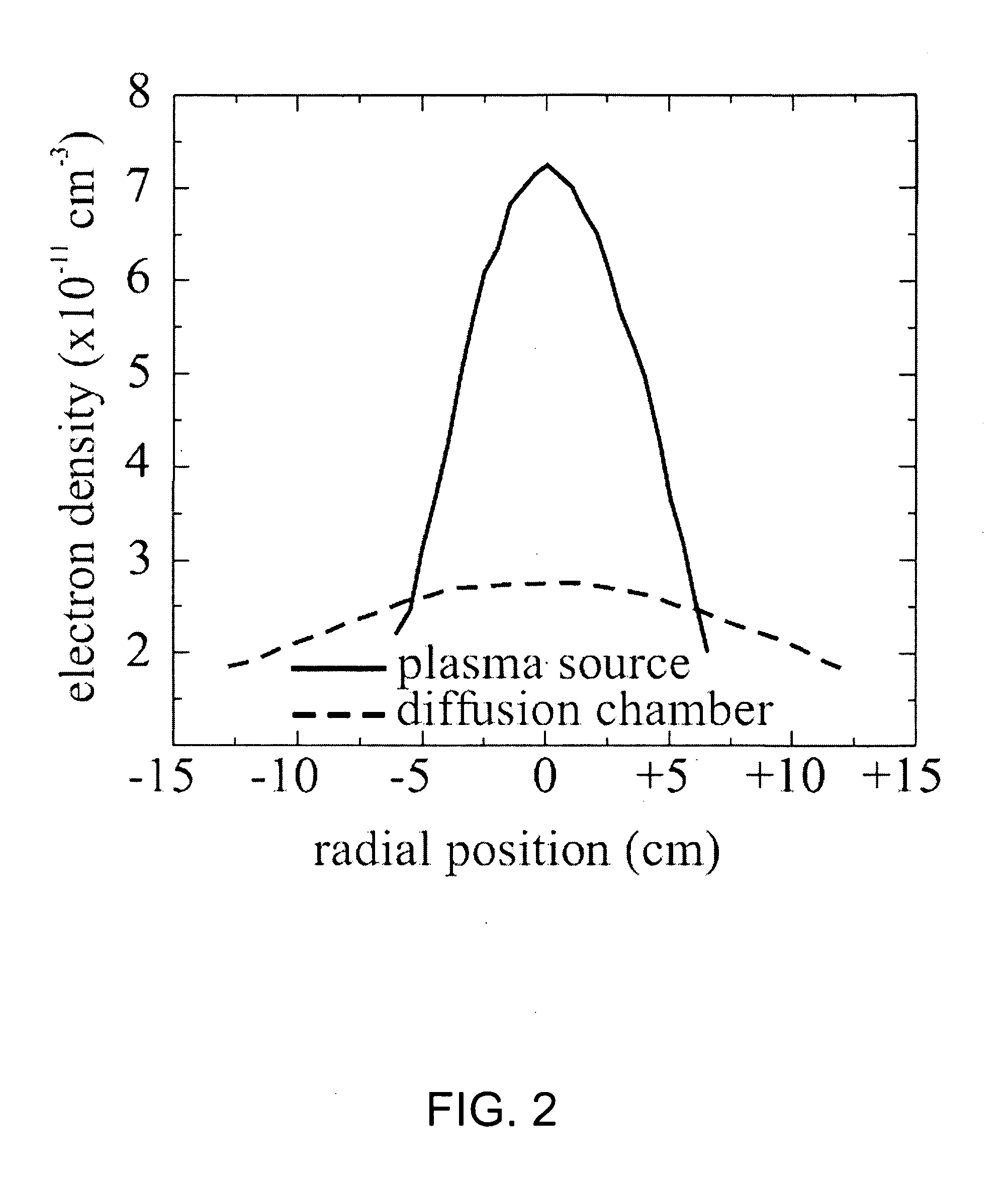 Conjugated icp and ecr plasma sources for wide ribbon ion beam generation and control