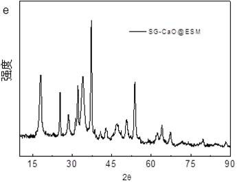 Method for preparing porous calcium-based material from eggshell and application of porous calcium-based material in thermochemical energy storage