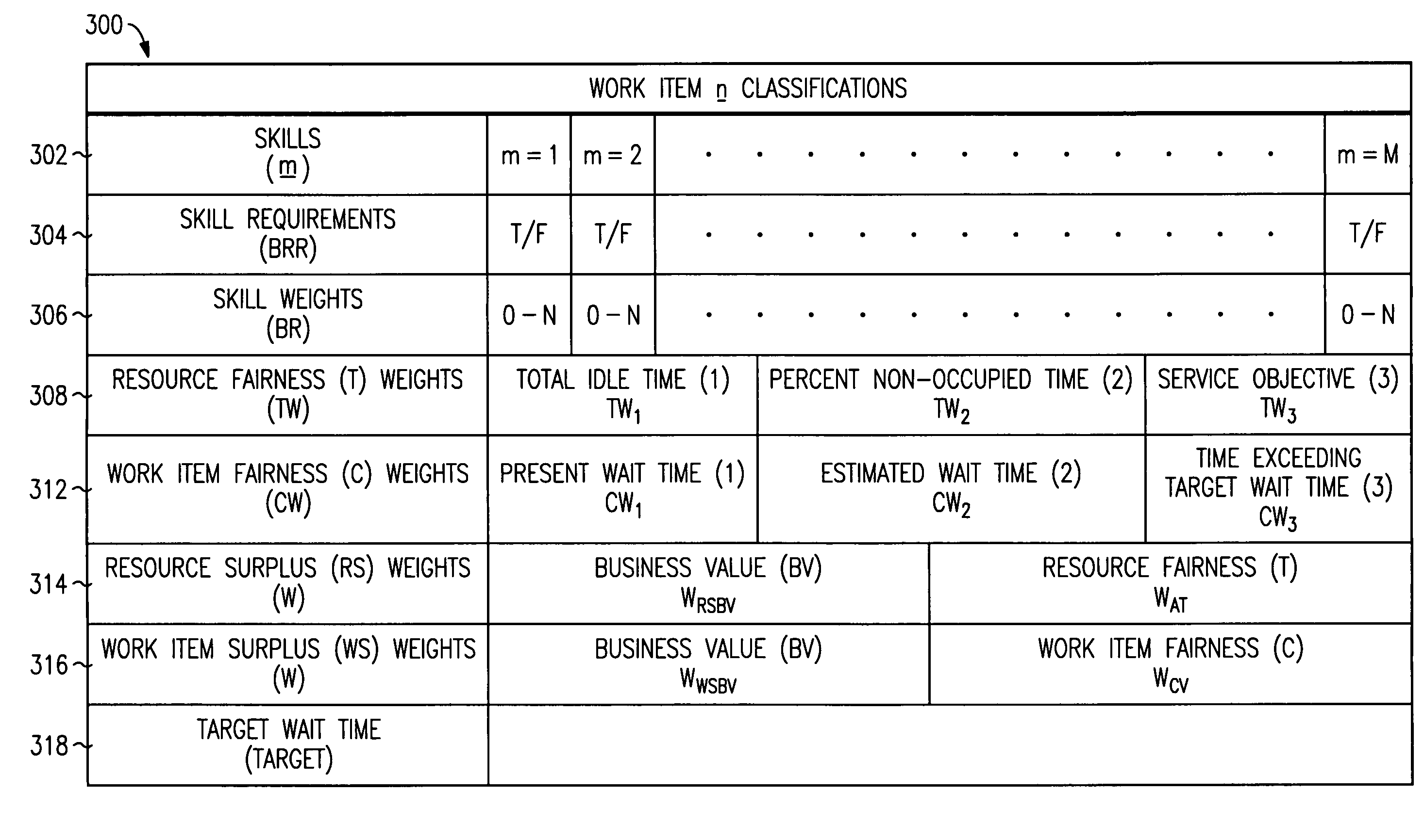 Arrangement for resource and work-item selection