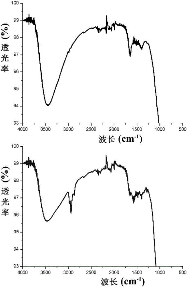 His-Vx3-eGFP protein-nano aluminum covalent coupling ubiquitinated protein containing carbon-nitrogen bonds as well as extraction method and application thereof