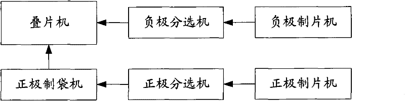 Lithium ion battery cell packet preparation method and system