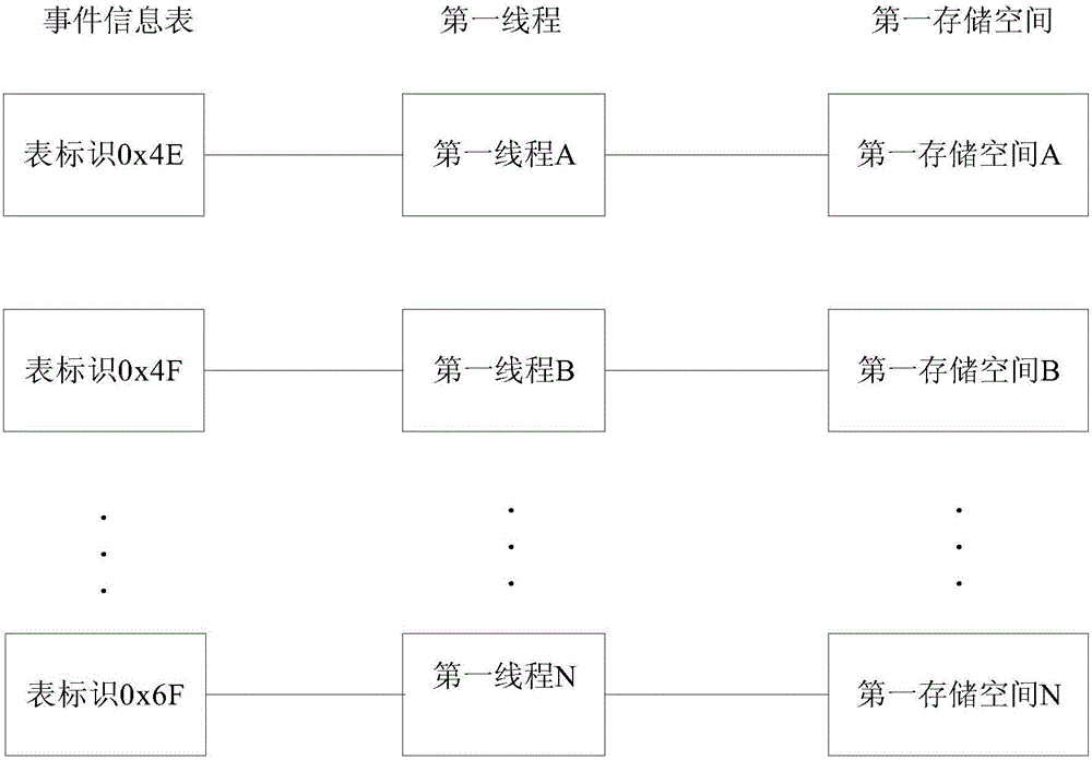 Electronic program guide (EPG) information generating method and device