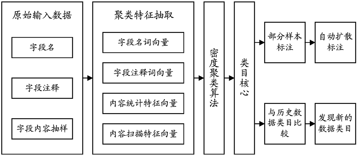 Data labeling method, data labeling device and data labeling equipment