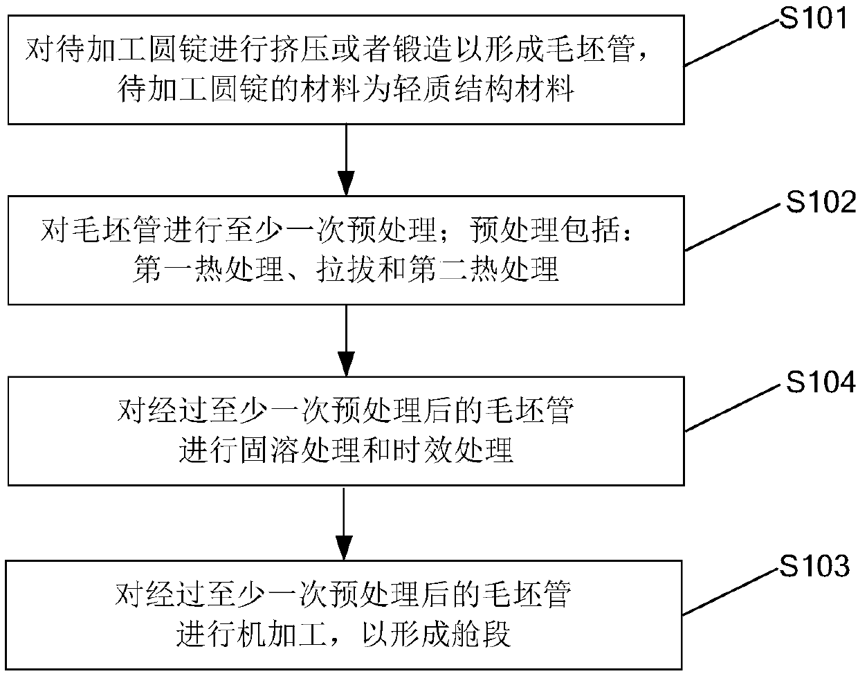 Cabin section and machining method thereof