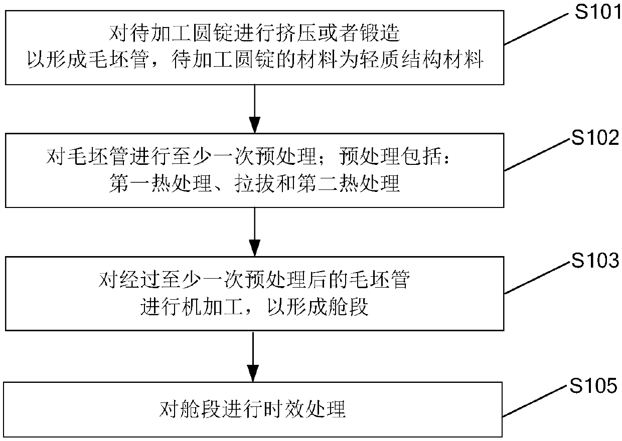 Cabin section and machining method thereof