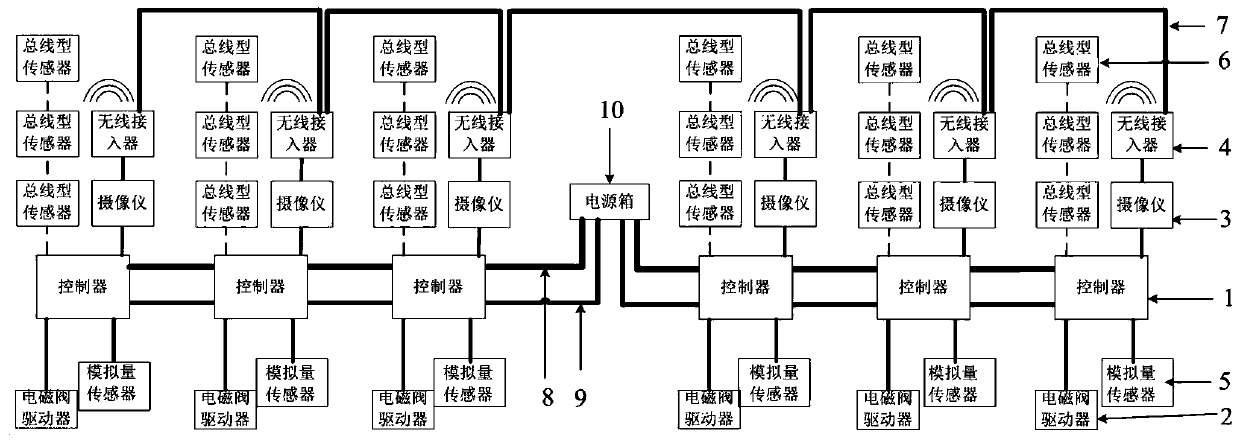 Solenoid valve driver and hydraulic support control system