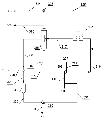 Production device and production process of p-xylene