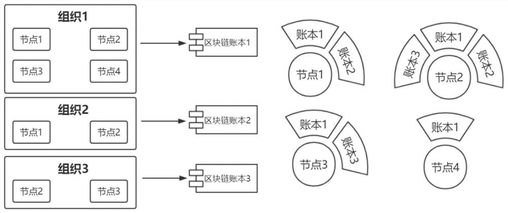 A method and system for cross-chain collaborative work based on the same blockchain platform