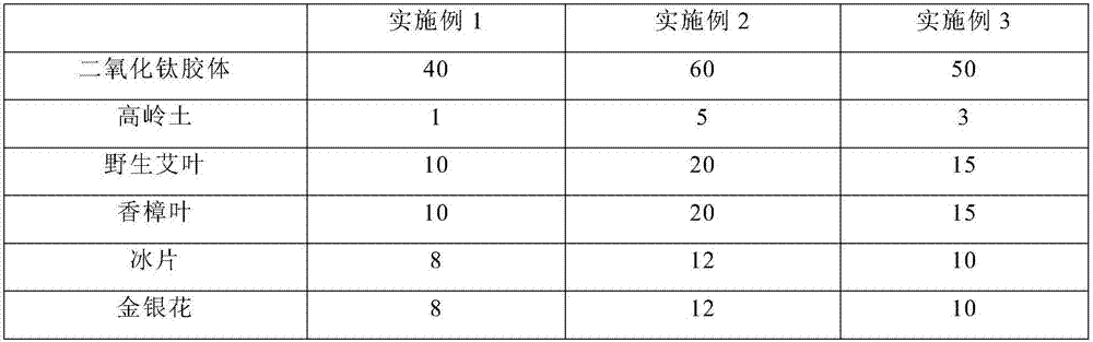 Nano-titanium dioxide herbal extract formaldehyde removal agent