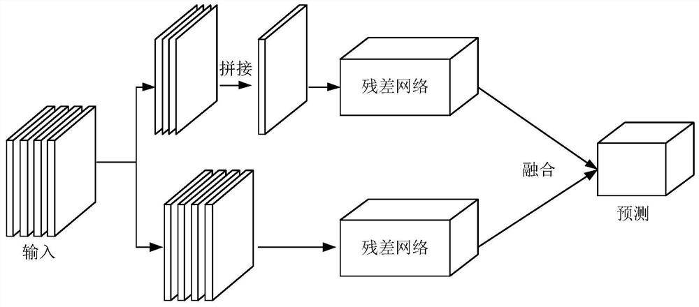 Vehicle behavior prediction method and device, equipment and medium