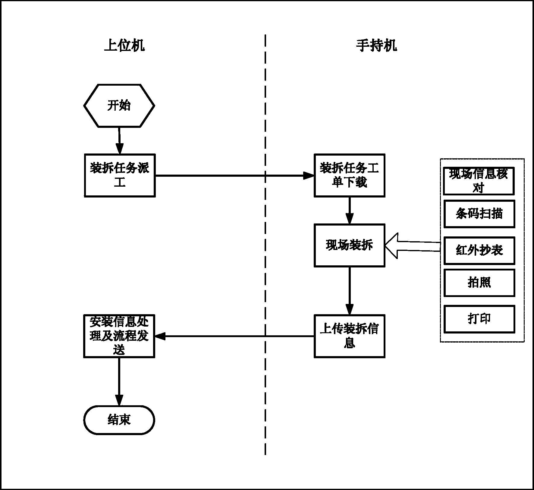 Electric marketing metering mobile application system and work method thereof