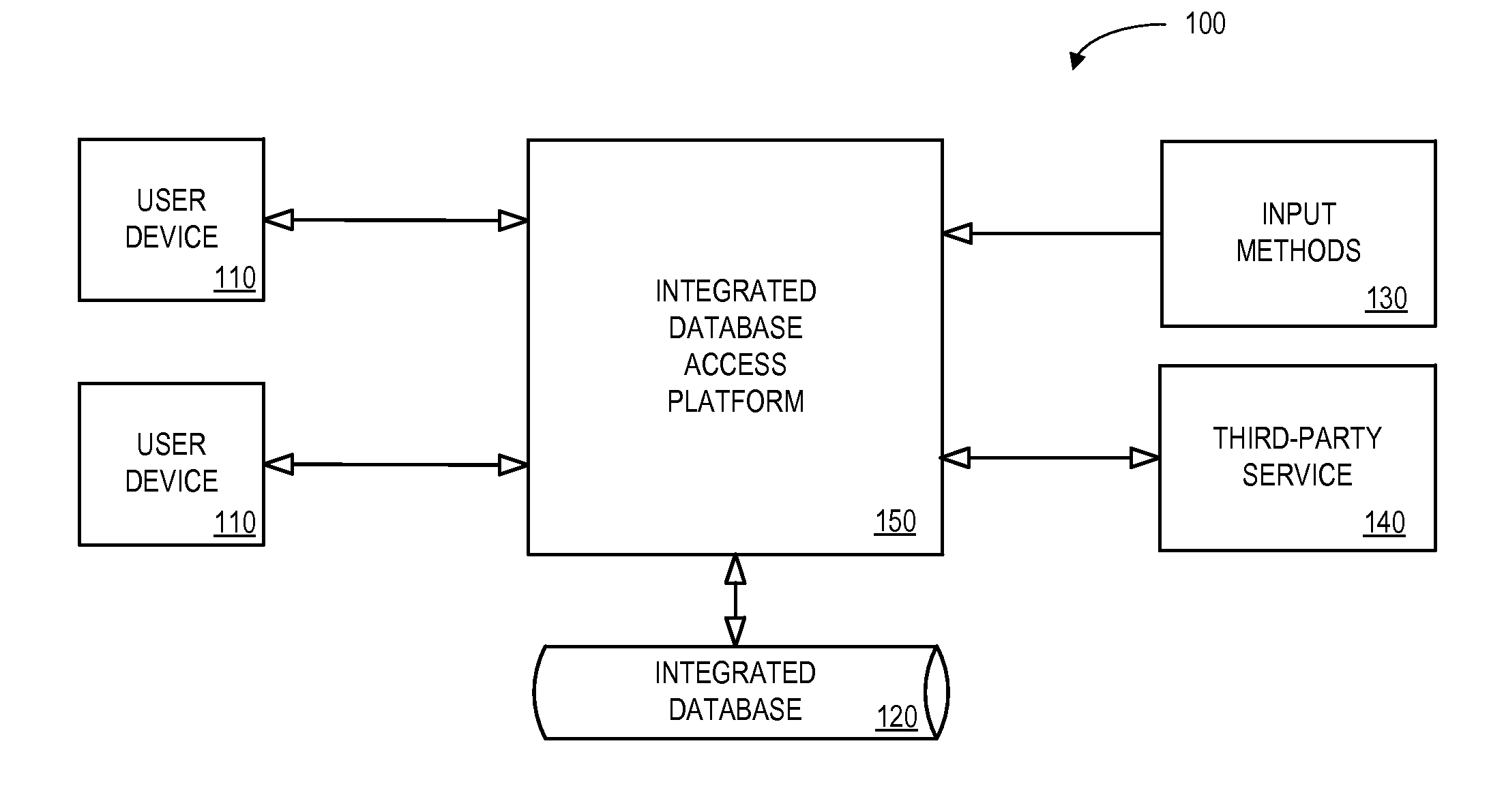 System and method for deterministic and probabilistic match with delayed confirmation