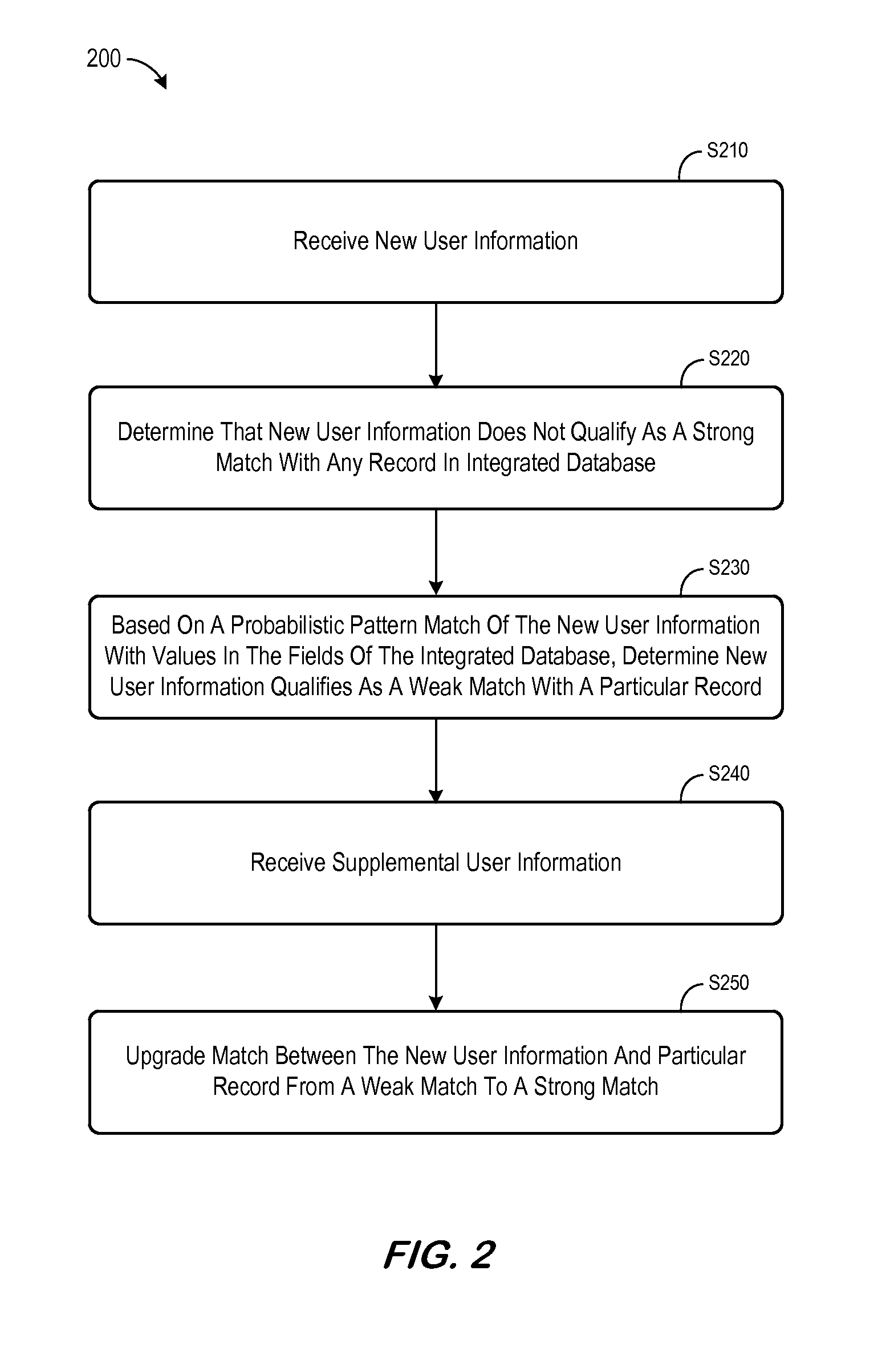 System and method for deterministic and probabilistic match with delayed confirmation