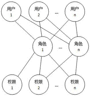 Method for supervising approval operation, authorization operation and form operation