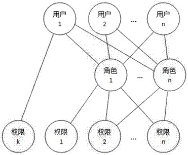 Method for supervising approval operation, authorization operation and form operation