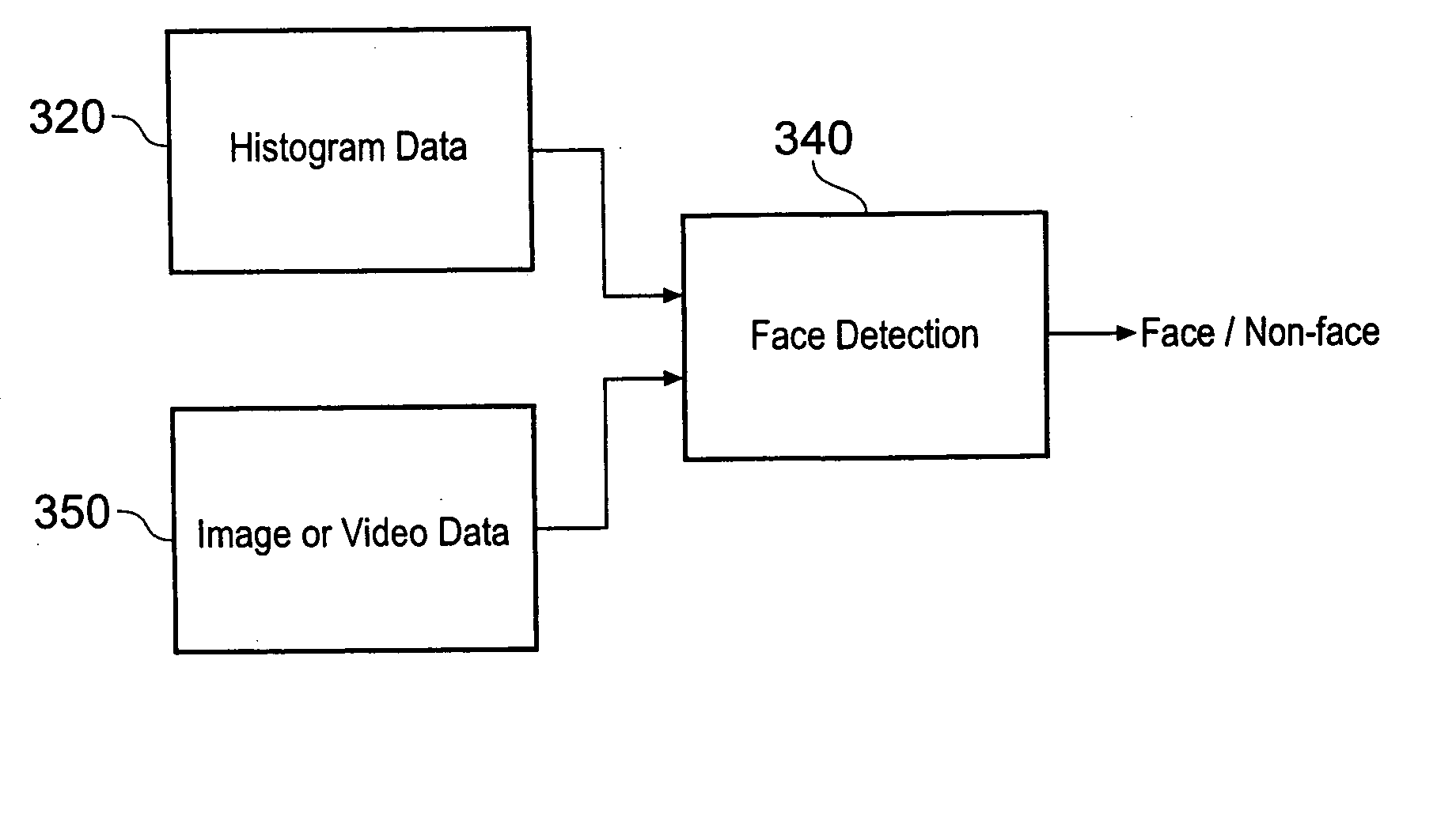 Object detection