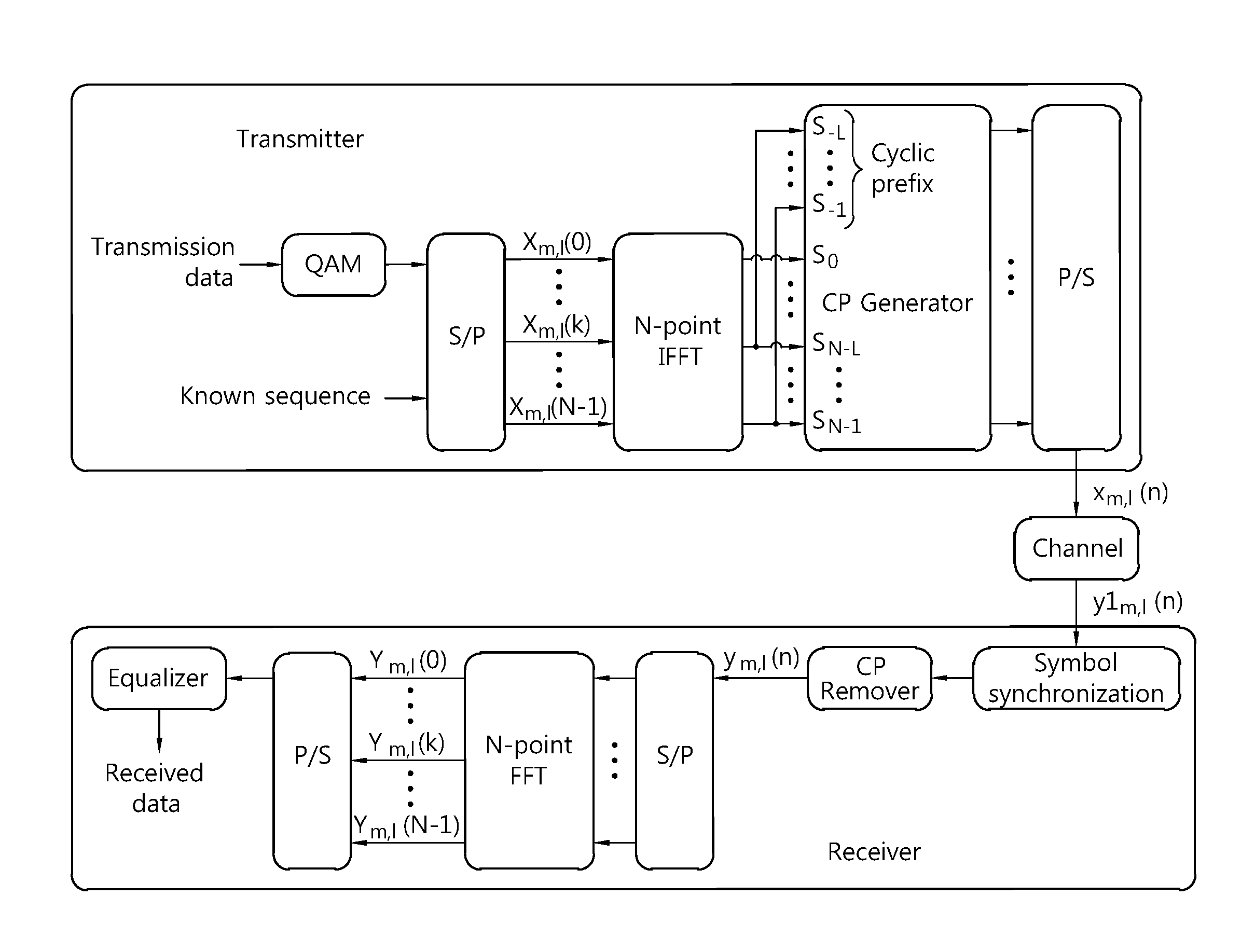 Method and apparatus for compensating for variable symbol timing using cyclic prefix in non-synchronized OFDM system