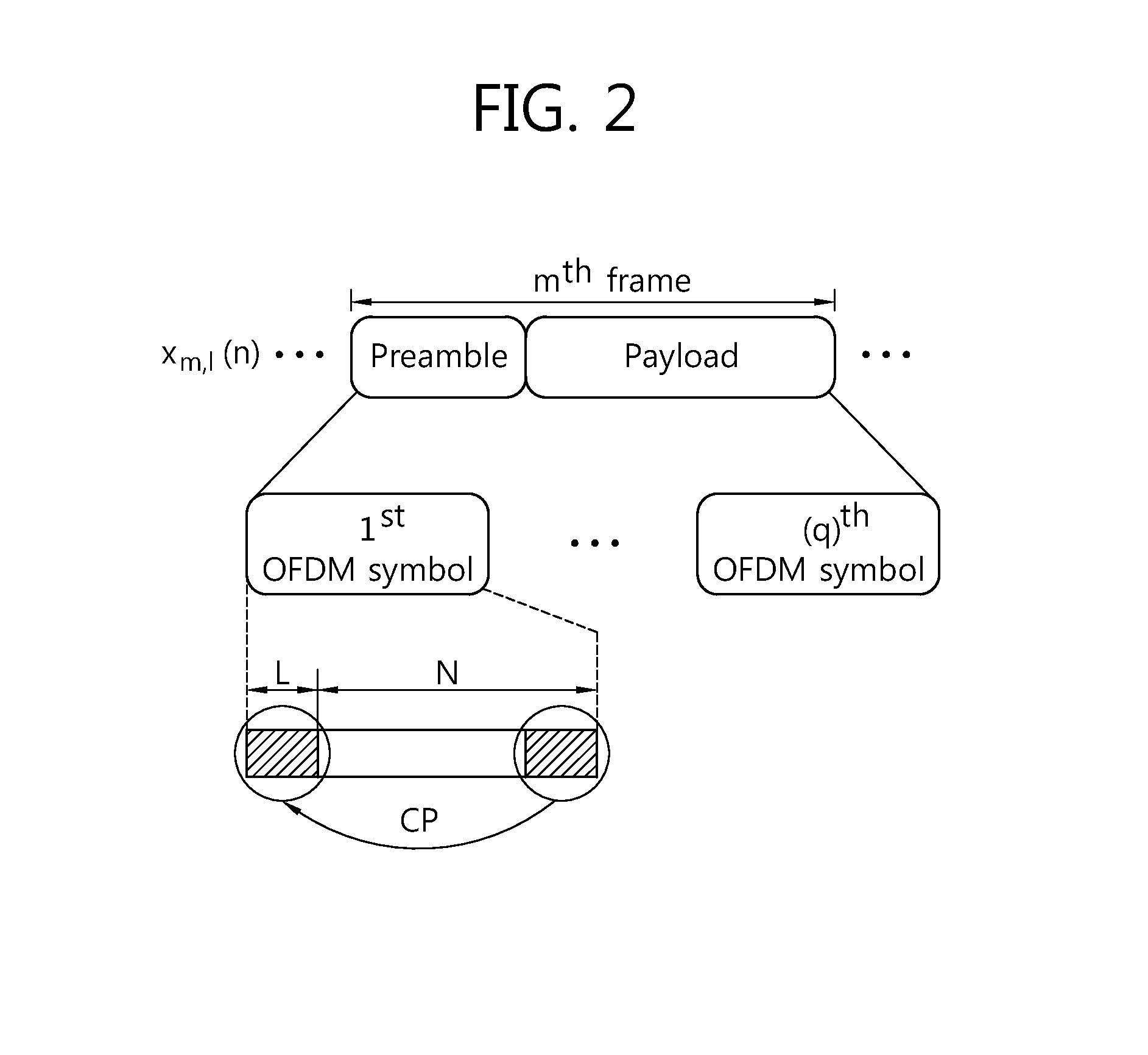 Method and apparatus for compensating for variable symbol timing using cyclic prefix in non-synchronized OFDM system