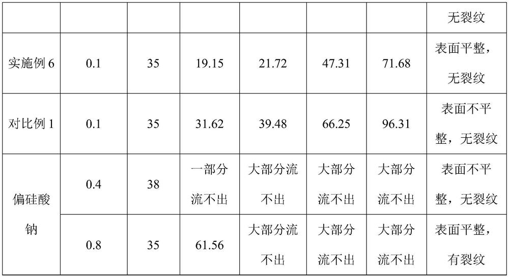 Compound dispergator added with plant essence and preparation process thereof