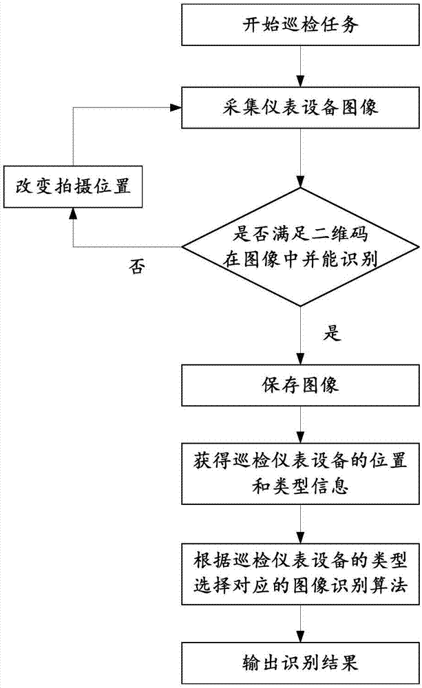 Power plant instrumental equipment image identification method and system based on handheld intelligent patrol inspection